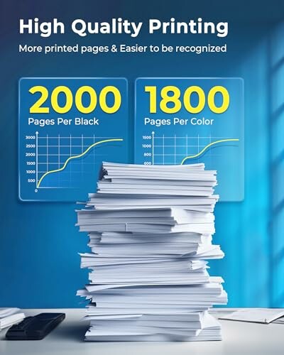 Stack of paper with charts showing printing capacity for black and color pages.